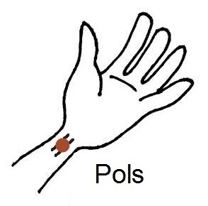 EFT Tapping Wrist Point diagram