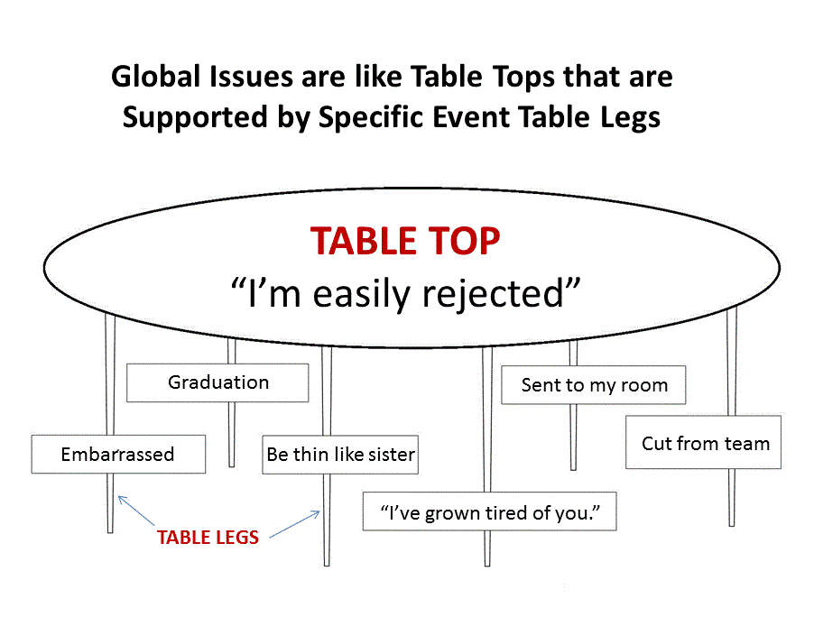 Table Tops and Table Legs Diagram